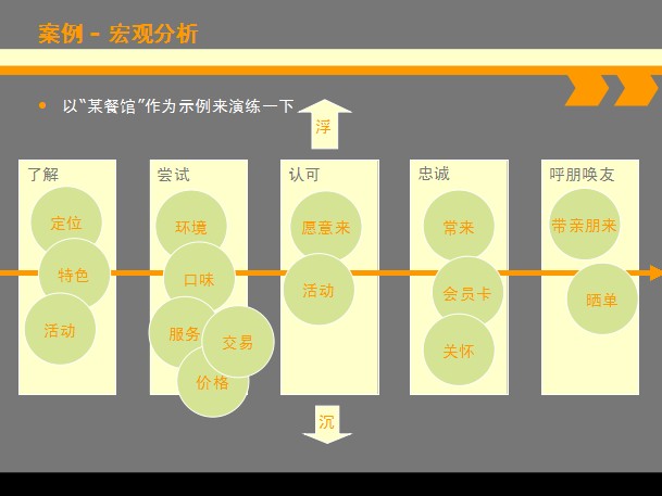 貝一科技總經理宋小波受邀講解《電商落地方法論—冒泡法》